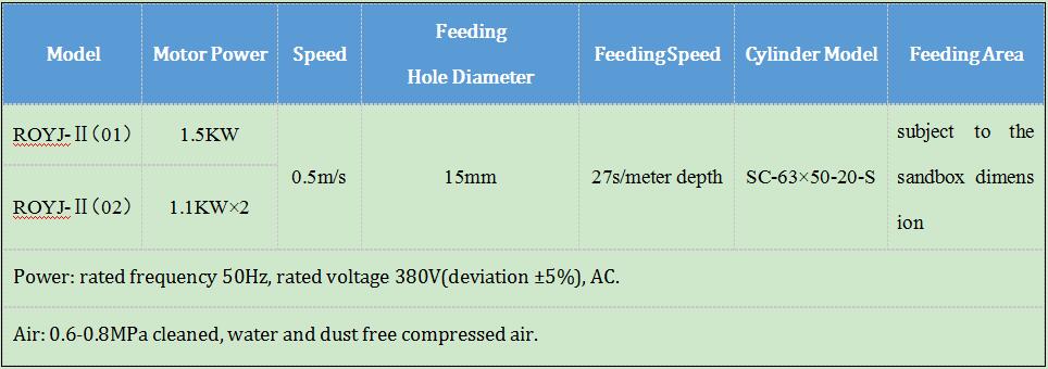 Movable Shower Type Sand Feeder