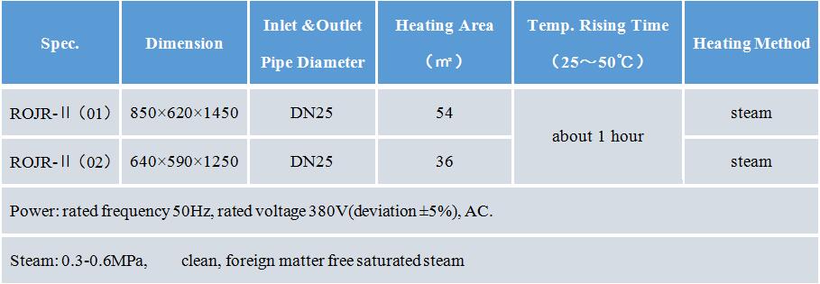 Steam Drying Heater